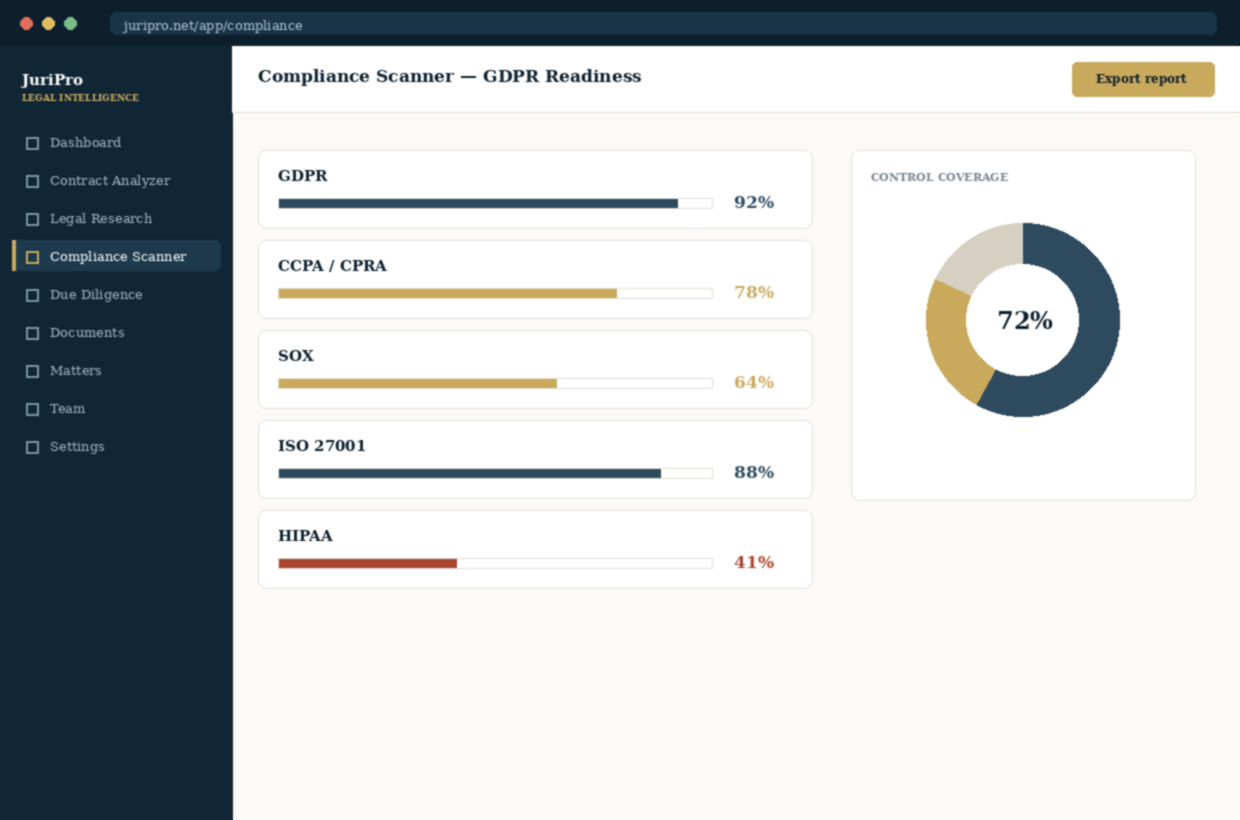 Compliance Scanner interface